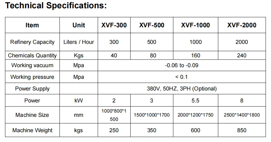 XVF英文参数