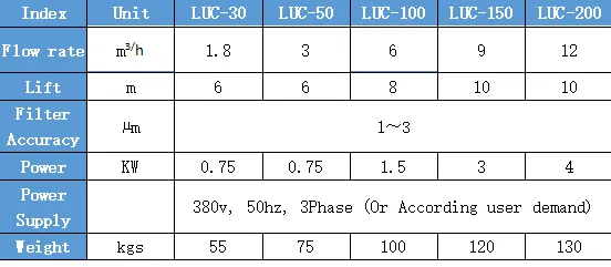 LUC